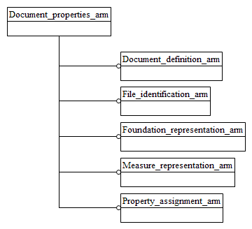 Figure C.1 — ARM schema level EXPRESS-G diagram                         1 of 1