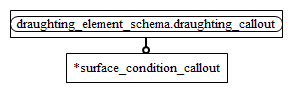 Figure D.2 — MIM entity level EXPRESS-G diagram 1 of 1