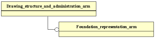 Figure C.1 — ARM schema level EXPRESS-G diagram                         1 of 1