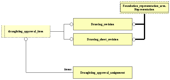 Figure C.2 — ARM entity level EXPRESS-G diagram 1 of 1