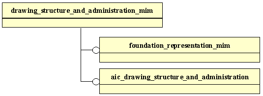 Figure D.1 — MIM schema level EXPRESS-G diagram 1 of 1