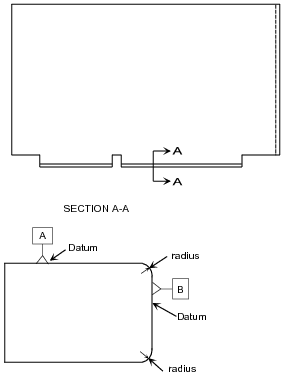 Figure 2 —  Radius_edge_feature_shape_model