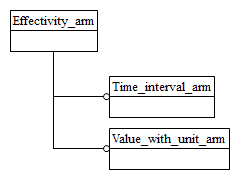 Figure C.1 — ARM schema level EXPRESS-G diagram                         1 of 1