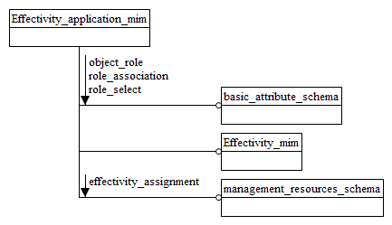 Figure D.1 — MIM schema level EXPRESS-G diagram 1 of 1