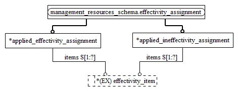 Figure D.2 — MIM entity level EXPRESS-G diagram 1 of 1