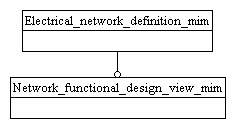 Figure D.1 — MIM schema level EXPRESS-G diagram 1 of 1