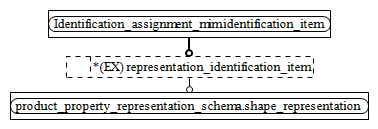 Figure D.2 — MIM entity level EXPRESS-G diagram 1 of 1