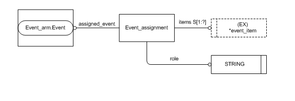 Figure C.2 — ARM entity level EXPRESS-G diagram 1 of 1