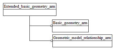 Figure C.1 — ARM schema level EXPRESS-G diagram                         1 of 1