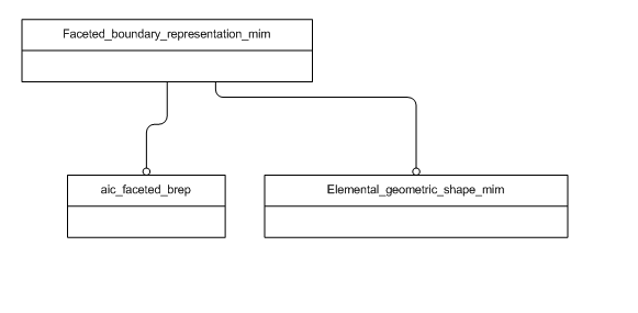 Figure D.1 — MIM schema level EXPRESS-G diagram 1 of 1