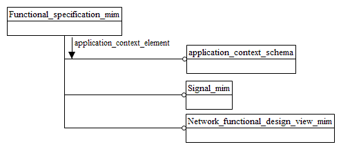 Figure D.1 — MIM schema level EXPRESS-G diagram 1 of 1