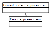 Figure C.1 — ARM schema level EXPRESS-G diagram                         1 of 1