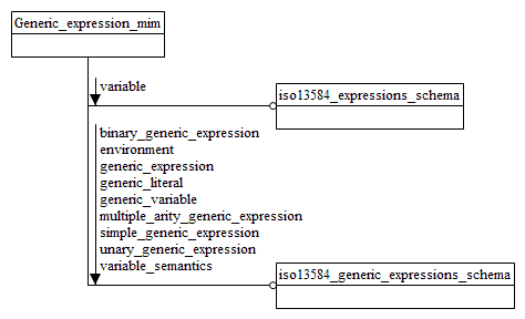 Figure D.1 — MIM schema level EXPRESS-G diagram 1 of 1