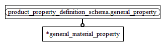 Figure D.2 — MIM entity level EXPRESS-G diagram 1 of 1