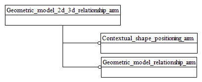 Figure C.1 — ARM schema level EXPRESS-G diagram                         1 of 1