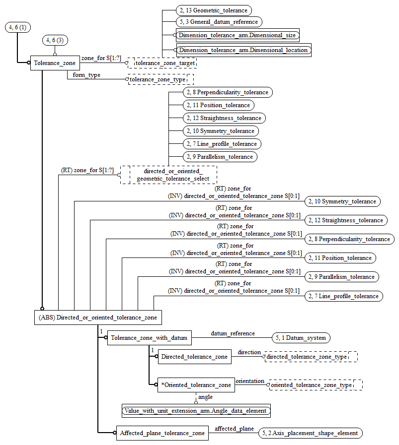 Figure C.5 — ARM entity level EXPRESS-G diagram 4 of 5