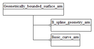 Figure C.1 — ARM schema level EXPRESS-G diagram                         1 of 1