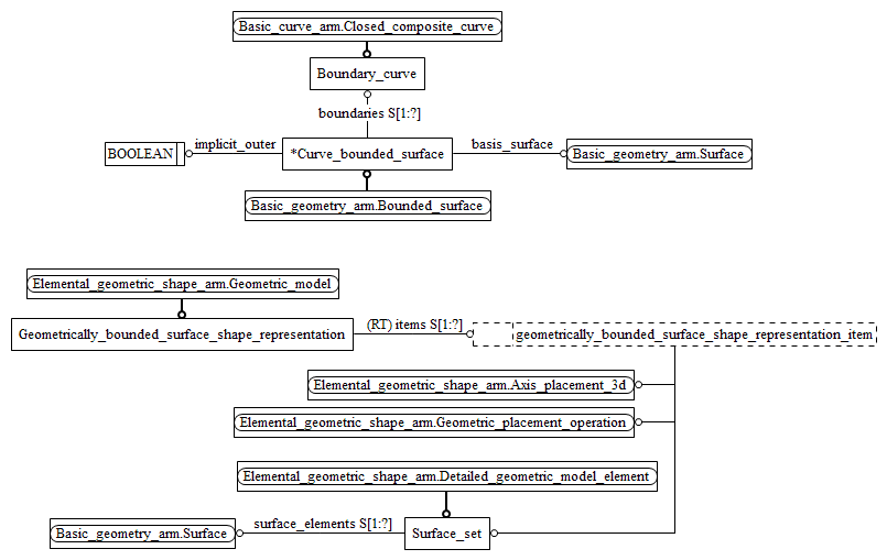 Figure C.2 — ARM entity level EXPRESS-G diagram 1 of 1