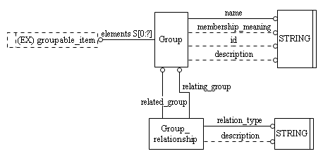 Figure C.2 — ARM entity level EXPRESS-G diagram 1 of 1