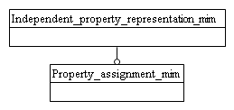 Figure D.1 — MIM schema level EXPRESS-G diagram 1 of 1