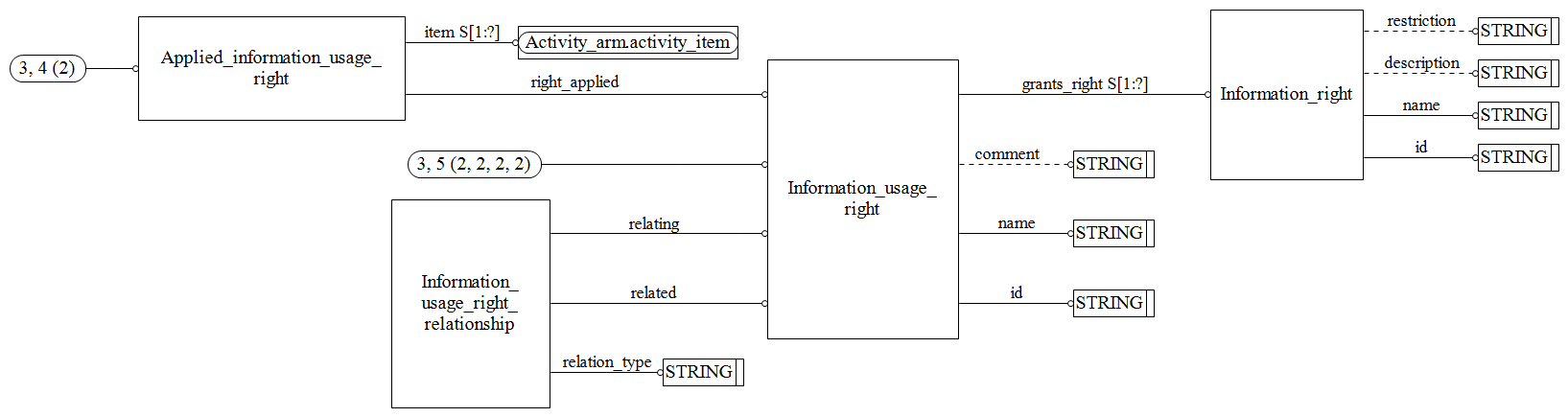 Figure C.3 — ARM entity level EXPRESS-G diagram 2 of 2