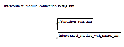 Figure C.1 — ARM schema level EXPRESS-G diagram                         1 of 1