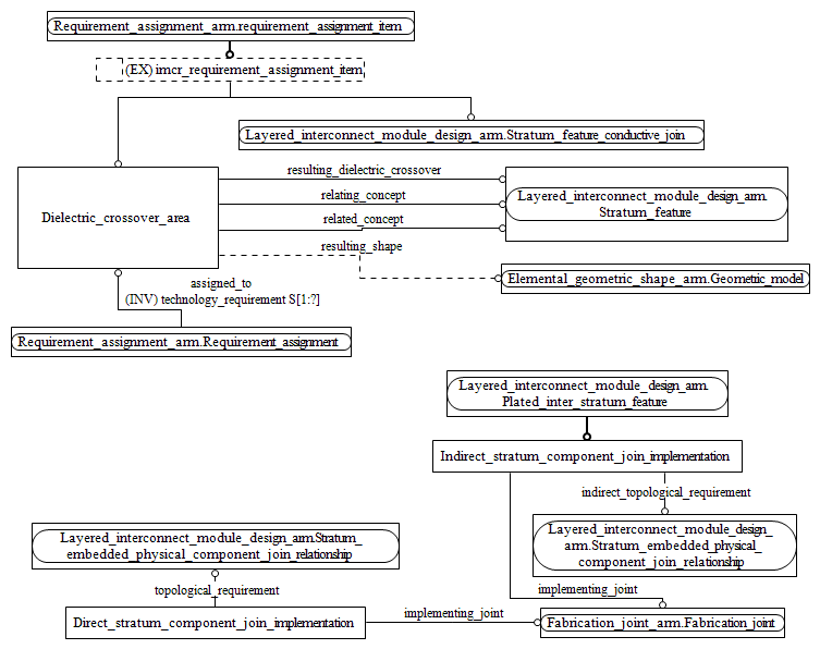 Figure C.2 — ARM entity level EXPRESS-G diagram 1 of 2