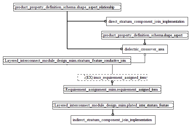 Figure D.2 — MIM entity level EXPRESS-G diagram 1 of 1