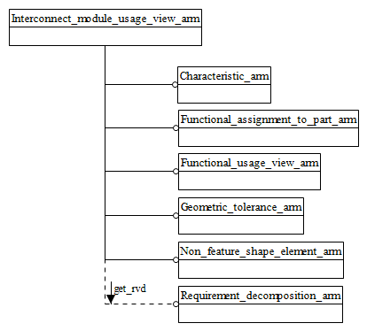 Figure C.1 — ARM schema level EXPRESS-G diagram                         1 of 1