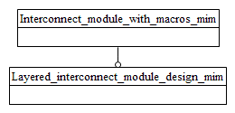 Figure D.1 — MIM schema level EXPRESS-G diagram 1 of 1