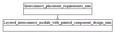 Figure D.1 — MIM schema level EXPRESS-G diagram 1 of 1