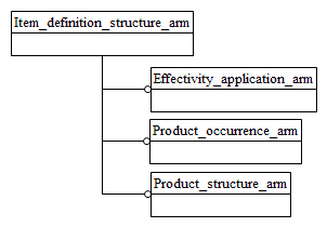 Figure C.1 — ARM schema level EXPRESS-G diagram                         1 of 1