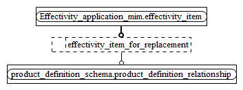 Figure D.2 — MIM entity level EXPRESS-G diagram 1 of 1