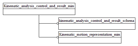 Figure D.1 — MIM schema level EXPRESS-G diagram 1 of 1