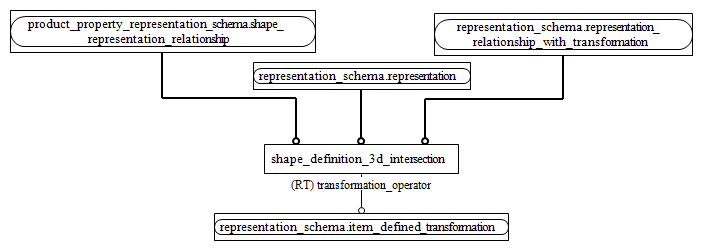 Figure D.2 — MIM entity level EXPRESS-G diagram 1 of 1