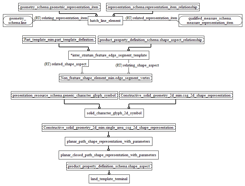 Figure D.3 — MIM entity level EXPRESS-G diagram 2 of 2