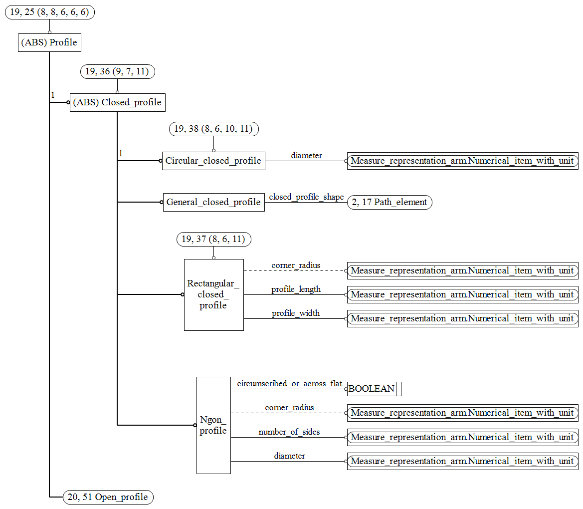 Figure C.19 — ARM entity level EXPRESS-G diagram 18 of 19