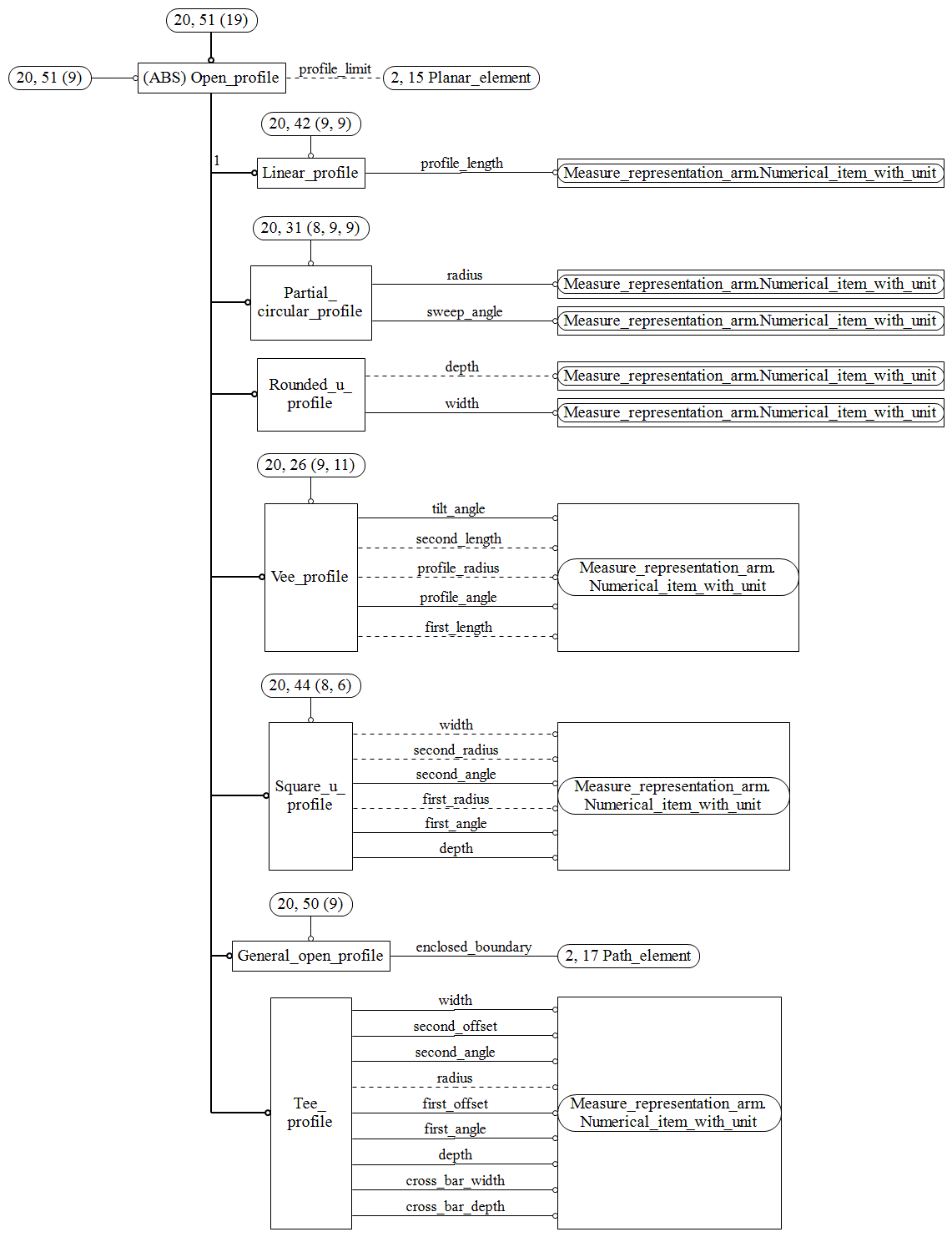 Figure C.20 — ARM entity level EXPRESS-G diagram 19 of 19