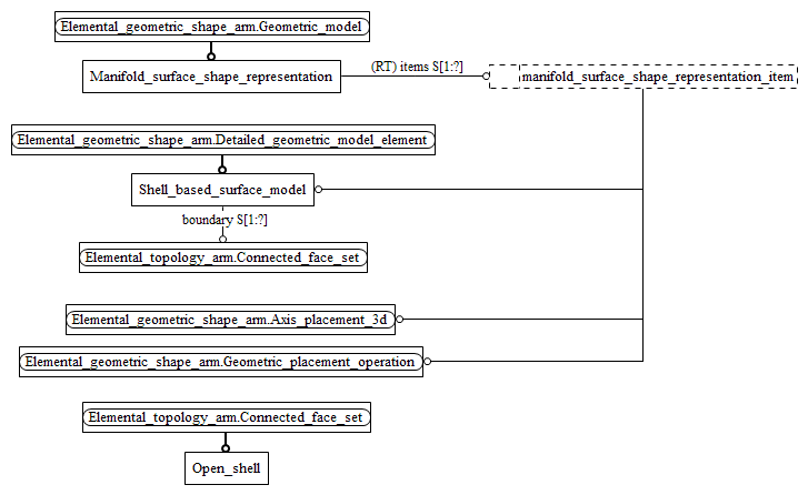 Figure C.2 — ARM entity level EXPRESS-G diagram 1 of 1