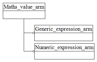 Figure C.1 — ARM schema level EXPRESS-G diagram                         1 of 1