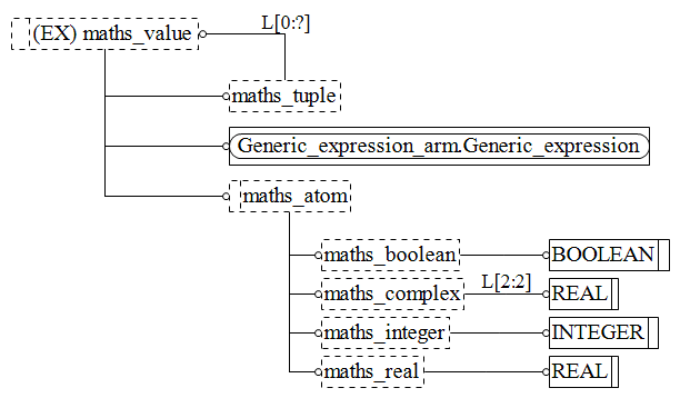 Figure C.2 — ARM entity level EXPRESS-G diagram 1 of 1