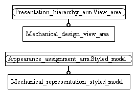 Figure C.2 — ARM entity level EXPRESS-G diagram 1 of 1