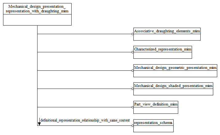 Figure D.1 — MIM schema level EXPRESS-G diagram 1 of 1