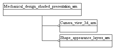 Figure C.1 — ARM schema level EXPRESS-G diagram                         1 of 1