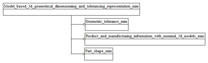 Figure D.1 — MIM schema level EXPRESS-G diagram 1 of 1