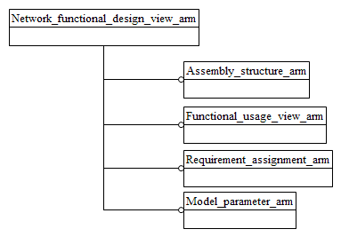 Figure C.1 — ARM schema level EXPRESS-G diagram                         1 of 1