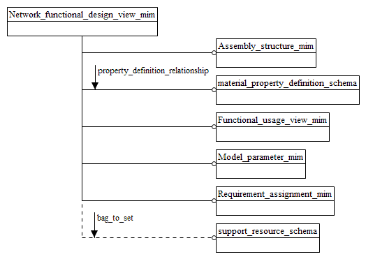 Figure D.1 — MIM schema level EXPRESS-G diagram 1 of 1