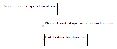 Figure C.1 — ARM schema level EXPRESS-G diagram                         1 of 1