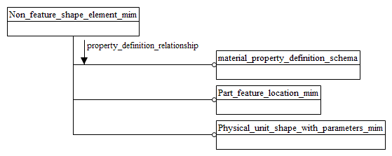 Figure D.1 — MIM schema level EXPRESS-G diagram 1 of 1