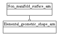 Figure C.1 — ARM schema level EXPRESS-G diagram                         1 of 1